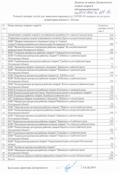 КНП Гребінківська ЦРЛ отримає 75 експрес-тестів для діагностики COVID-