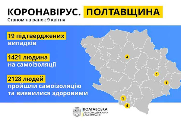 На Полтавщині на коронавірус захворіли двоє медиків