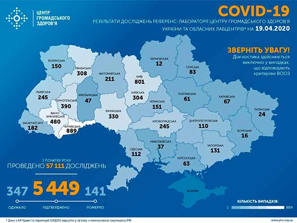 На Полтавщині 12 нових випадків захворювання на коронавірус