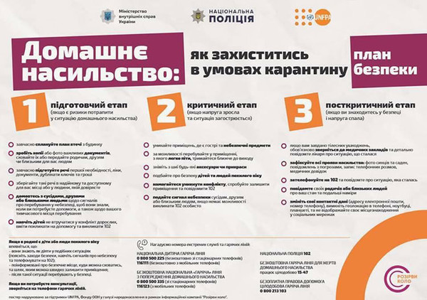 Заходи за вчинення будь-яких проявів домашнього насильства