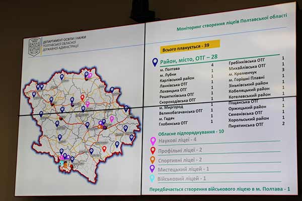 На Полтавщині створюють мережу ліцеїв