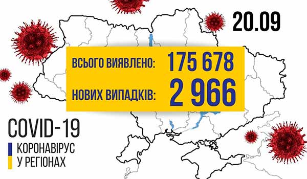 38 нових випадків COVID-19 зареєстрували за добу на Полтавщині