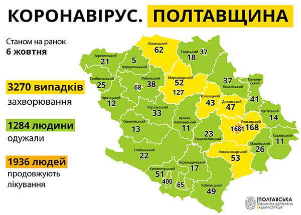 На Гребінківщині – два нові випадки захворювання на коронавірус На Гребінківщині – два нові випадки захворювання на коронавірус