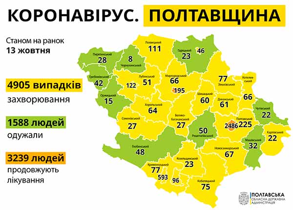 Гребінківський район – 42 (1 новий випадок) Гребінківський район – 42 (1 новий випадок)