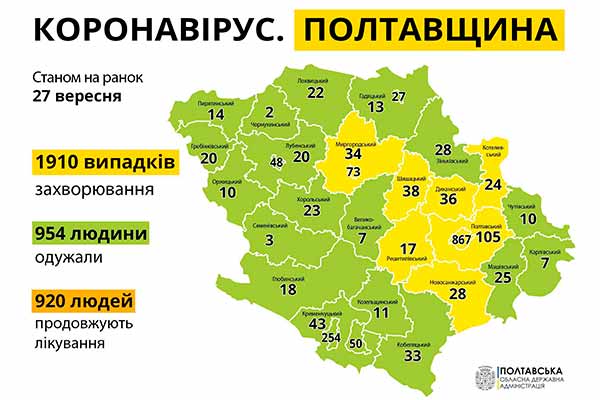 66 нових випадків зараження коронавірусом
