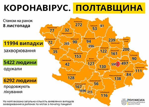 Коронавірус на Полтавщині: статистика поширення по районах