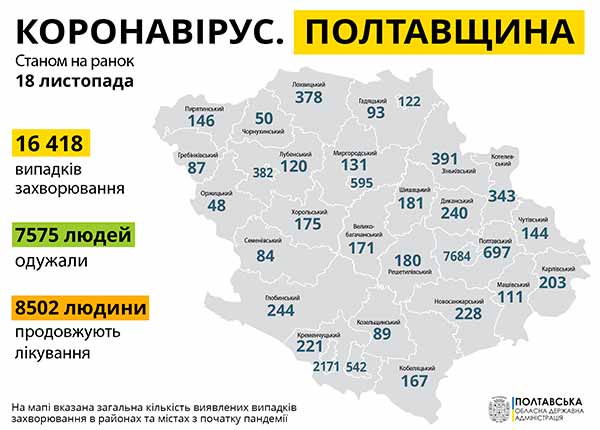 За минулу добу зареєстровано нових випадків – 534.