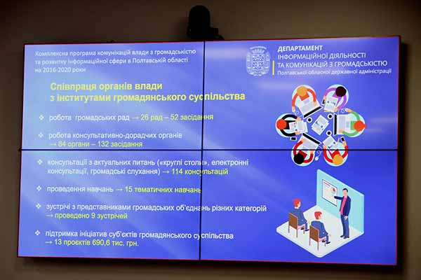 У Держархіві Полтавщини оцифрували близько 3 тисяч документів