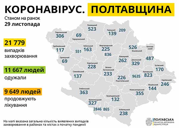 На Гребінківщині за добу помер один хворий на коронавірус