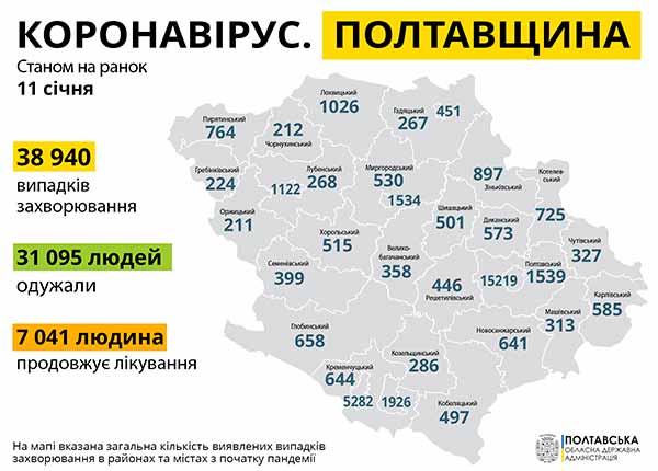 Коронавірус на Полтавщині: статистика за 11 січня
