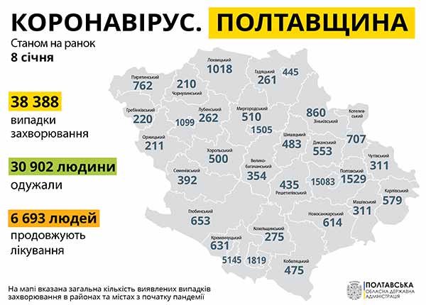 Коронавірус на Полтавщині: статистика за 8 січня