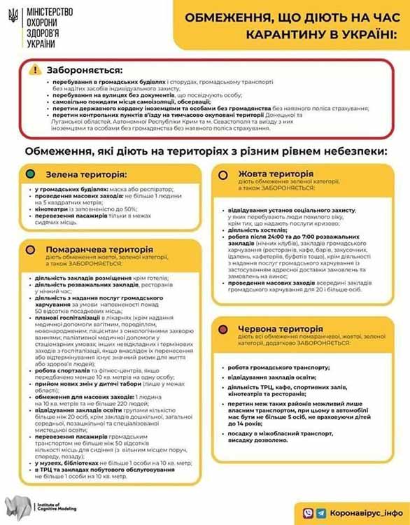 На Полтавщині знову «жовта» зона карантину