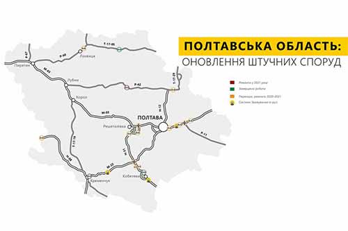  На автодорогах Полтавщини триває оновлення штучних споруд 