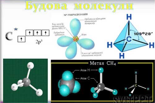  Гомологічний ряд метану. Загальна формула парафінів. <b>Молекулярні</b> й структурні формули гомологів метану, гомологічна різниц...</b>