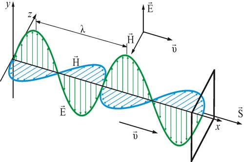  <b>Фізика</b> <b>підготовка</b> <b>до</b> <b>ЗНО</b> | Механіка | Основи кінематики | Операції з векторними величинами 