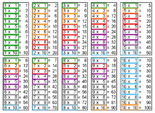 Не мучмо дітей: як швидко вивчити табличку множення