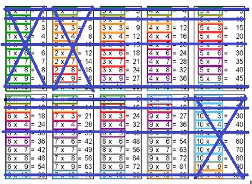 Вчимо табличку множення