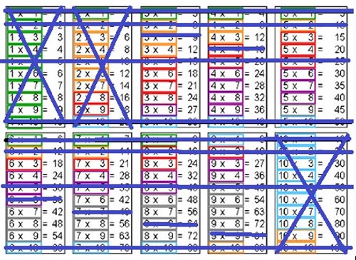 Вчимо табличку множення