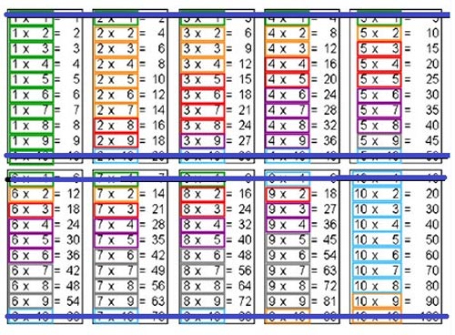 Вчимо табличку множення
