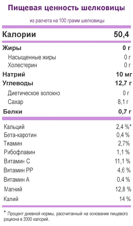 Какими полезными свойствами обладает шелковица и ее листья Какими полезными свойствами обладает шелковица и ее листья