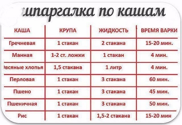 Памятка по кашам