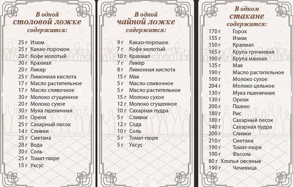 Таблица для хозяек