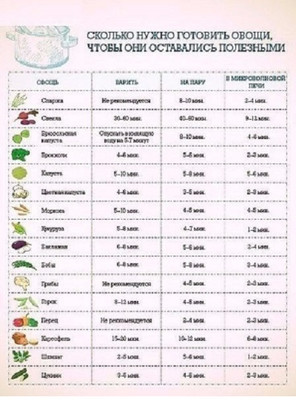 Хозяйкам на заметку