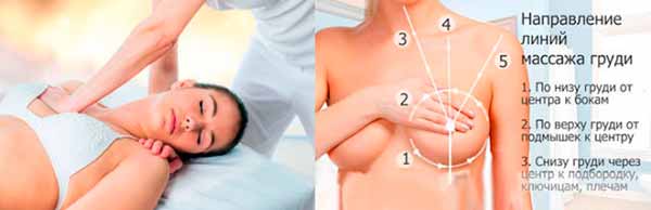 Техники выполнения массажа груди Техники выполнения массажа груди