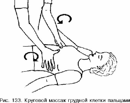 Техники выполнения массажа груди
