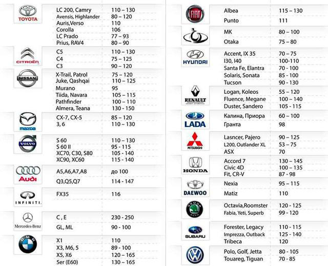 Толщиномер GM200 тестер краски, от 0 мкм до 1.8 мм, синий Подробнее: https://china-world.com.ua/p723165025-tolschinomer-gm200-tester.html